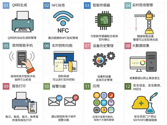 IoTシステム image